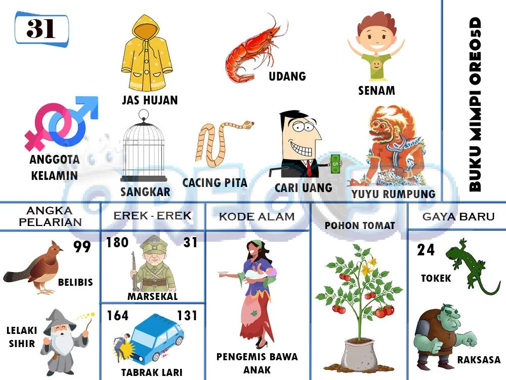 buku mimpi erek erek togel 31