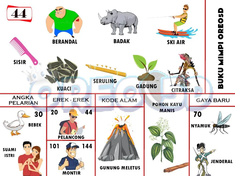 buku mimpi erek erek togel 44